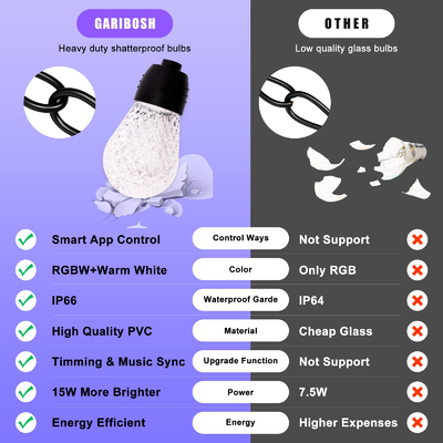 50/60Hz RGB LED ストリング ライト、接続可能な RGB ライト ストランド